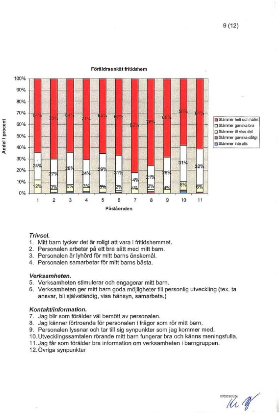 Mitt barn tycker det är roligt att vara i fritidshemmet. 2. Personalen arbetar på ett bra sätt med mitt barn. 3. Personalen är lyhörd för mitt barns önskemål. 4.