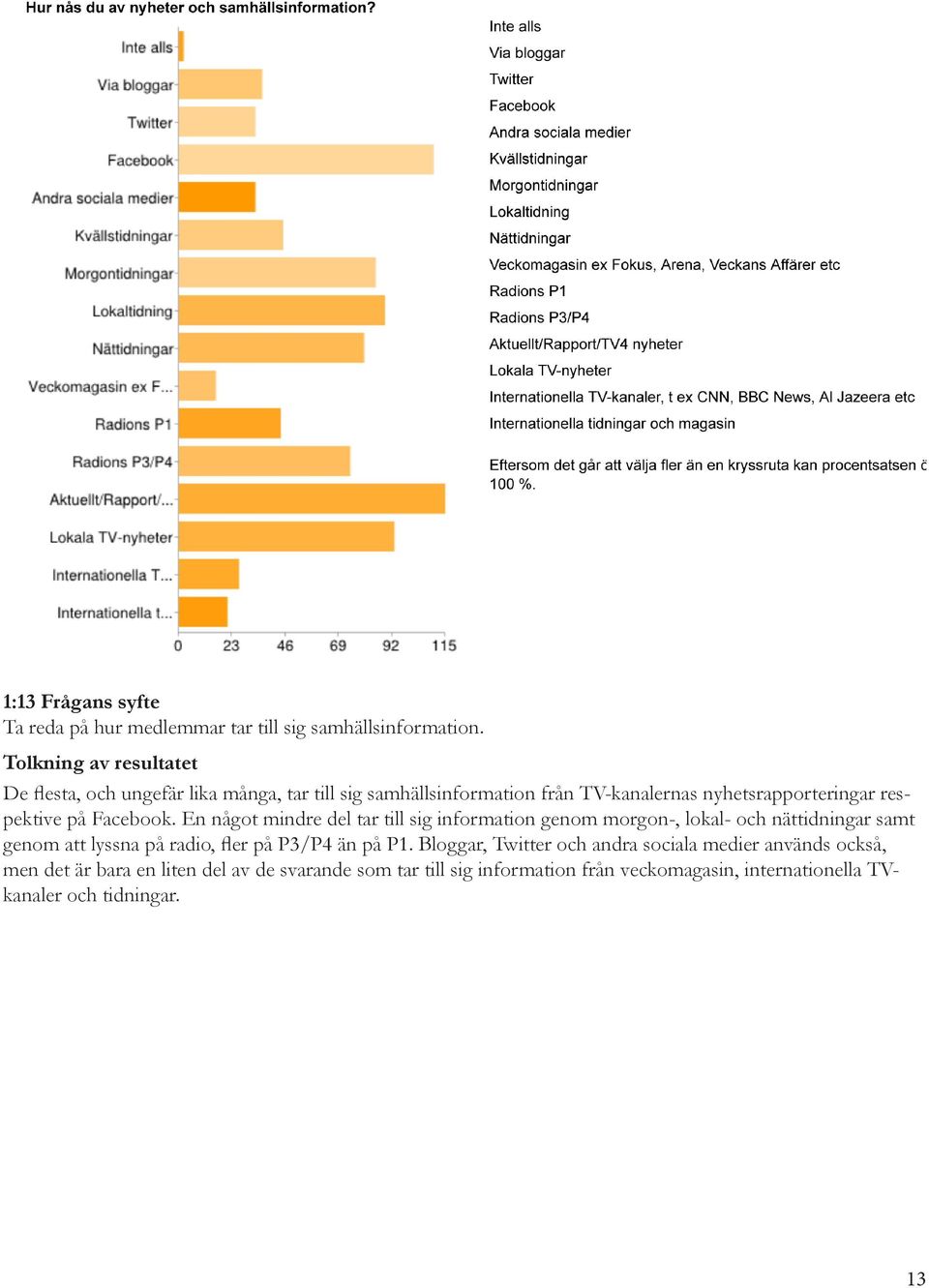 En något mindre del tar till sig information genom morgon-, lokal- och nättidningar samt genom att lyssna på radio, fler på P3/P4 än på