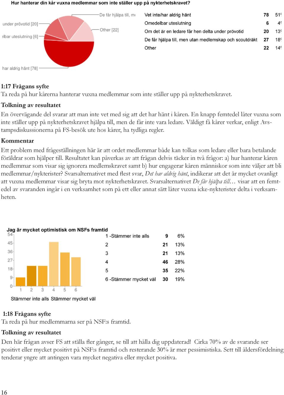 Väldigt få kårer verkar, enligt Avstampsdiskussionerna på FS-besök ute hos kårer, ha tydliga regler.