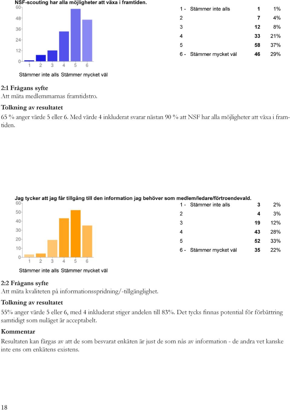 2:2 Frågans syfte Att mäta kvaliteten på informationsspridning/-tillgänglighet.