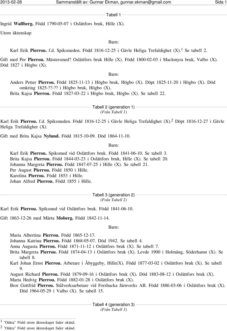 Anders Petter Pierrou. Född 1825-11-13 i Högbo bruk, Högbo (X). Döpt 1825-11-20 i Högbo (X). Död omkring 1825-??-?? i Högbo bruk, Högbo (X). Brita Kajsa Pierrou.