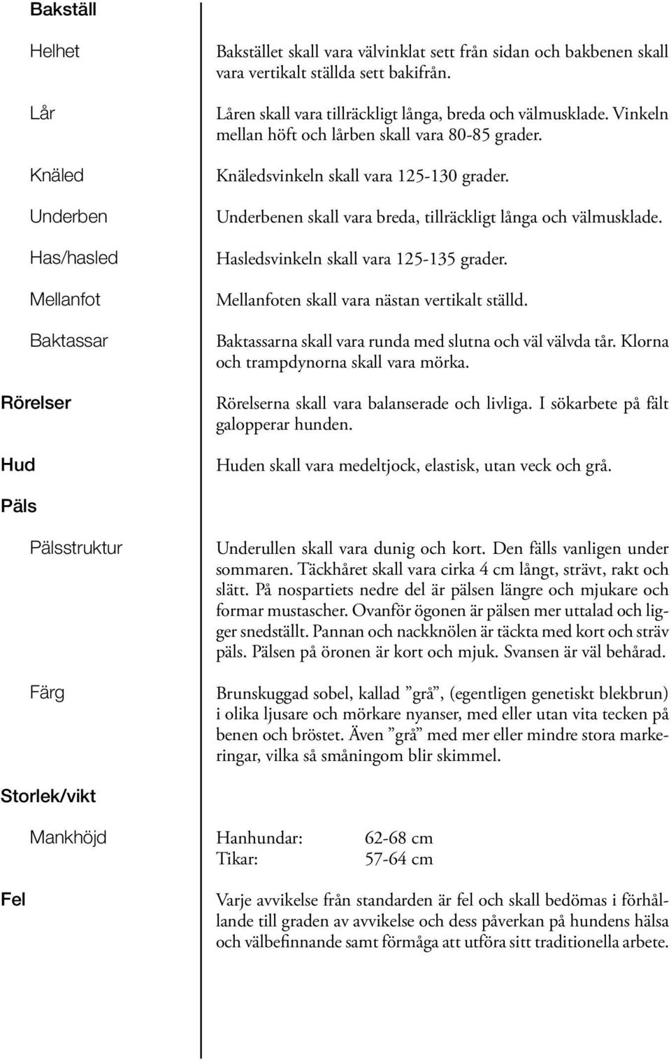 Underbenen skall vara breda, tillräckligt långa och välmusklade. Hasledsvinkeln skall vara 125-135 grader. Mellanfoten skall vara nästan vertikalt ställd.