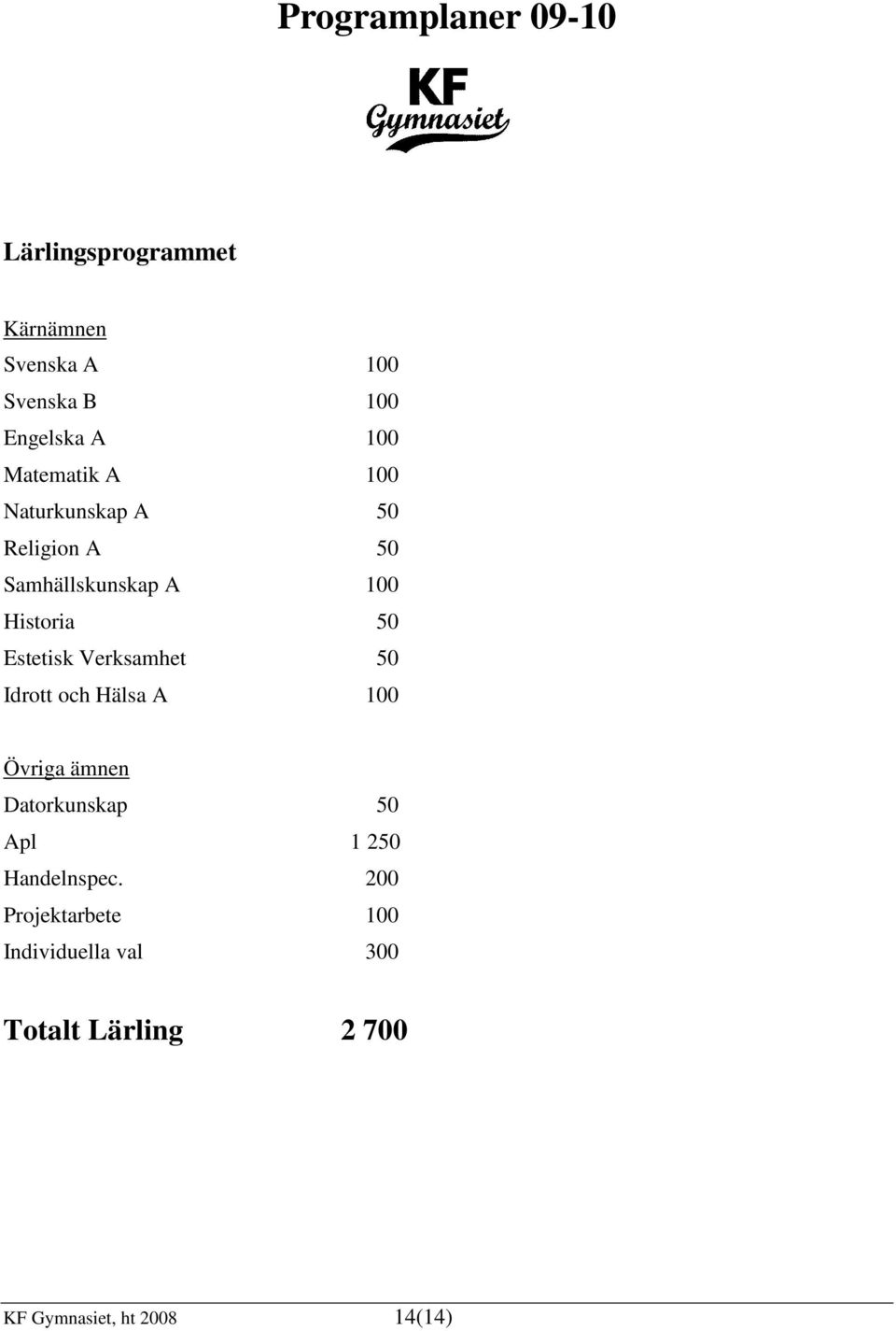 Estetisk Verksamhet 50 Idrott och Hälsa A 100 Övriga ämnen Datorkunskap 50 Apl 1 250