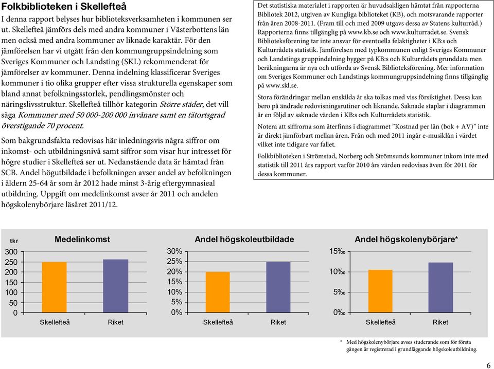För den jämförelsen har vi utgått från den kommungruppsindelning som Sveriges Kommuner och Landsting (SKL) rekommenderat för jämförelser av kommuner.