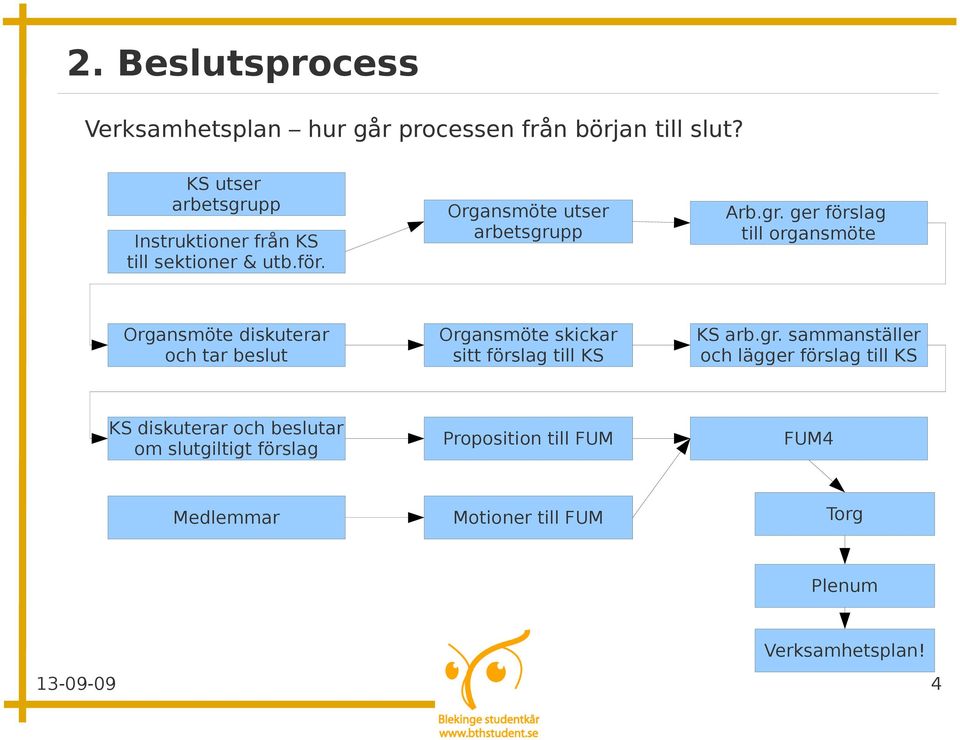 pp Instruktioner från KS till sektioner & utb.för. Organsmöte utser arbetsgru