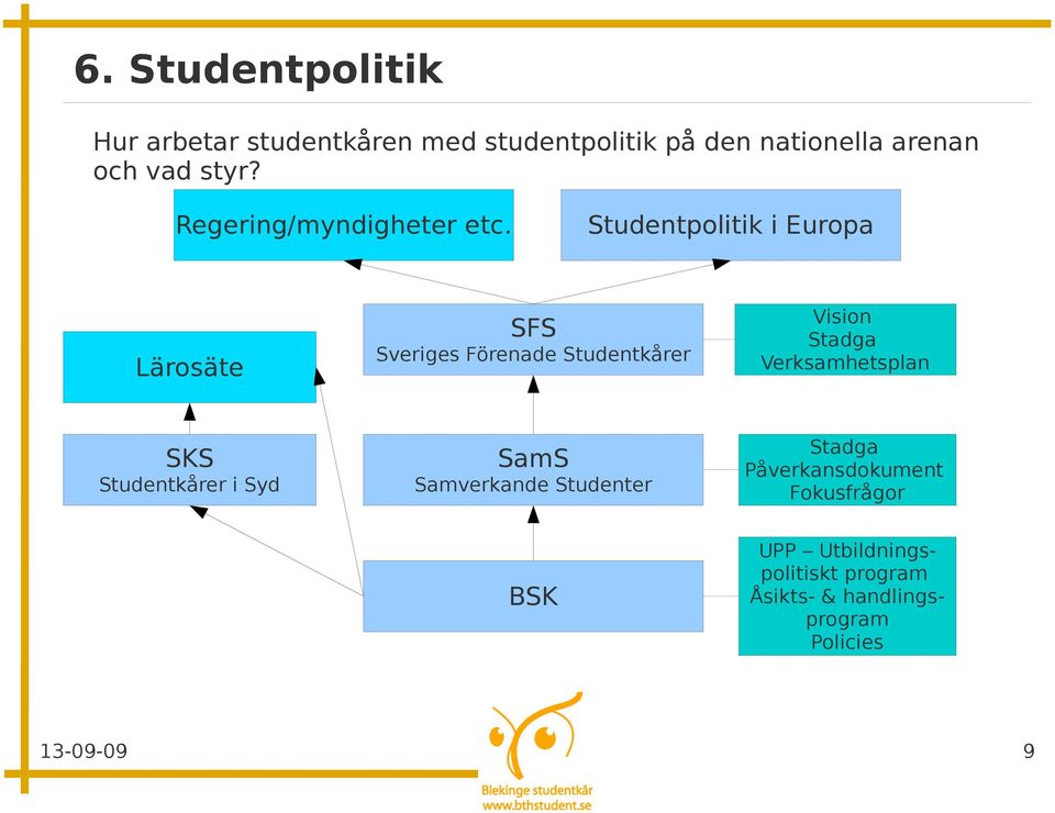 Studentpolitik i Europa Lärosäte SFS Sveriges Förenade Studentkårer Vision Stadga Verksamhetsplan