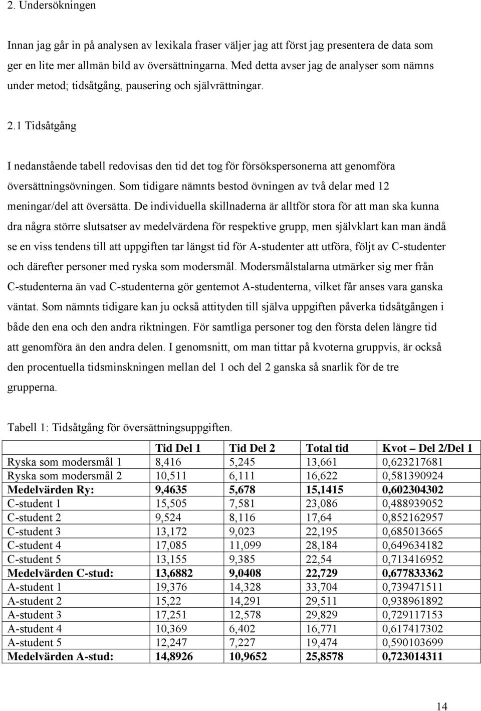 1 Tidsåtgång I nedanstående tabell redovisas den tid det tog för försökspersonerna att genomföra översättningsövningen.