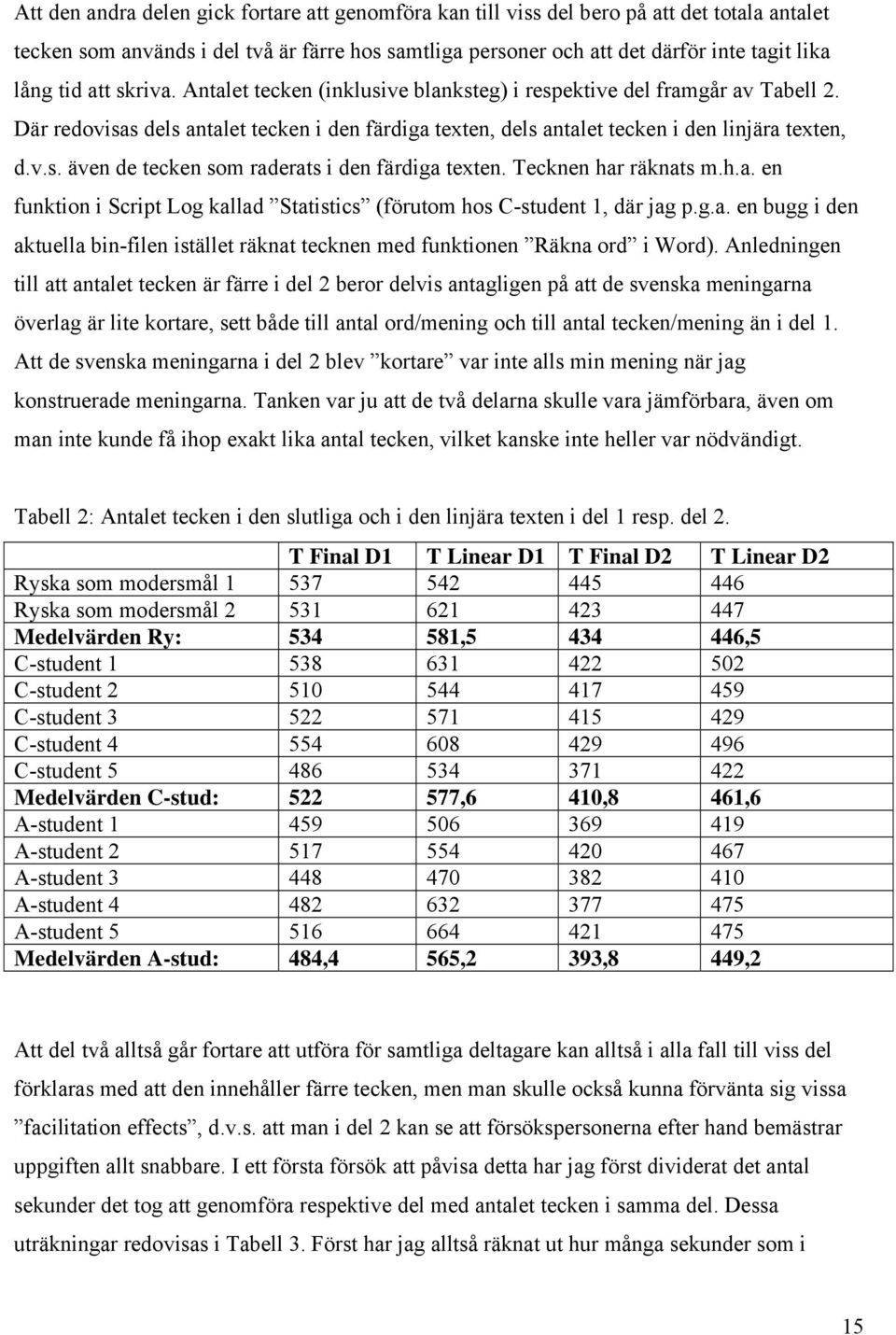 Tecknen har räknats m.h.a. en funktion i Script Log kallad Statistics (förutom hos C-student 1, där jag p.g.a. en bugg i den aktuella bin-filen istället räknat tecknen med funktionen Räkna ord i Word).
