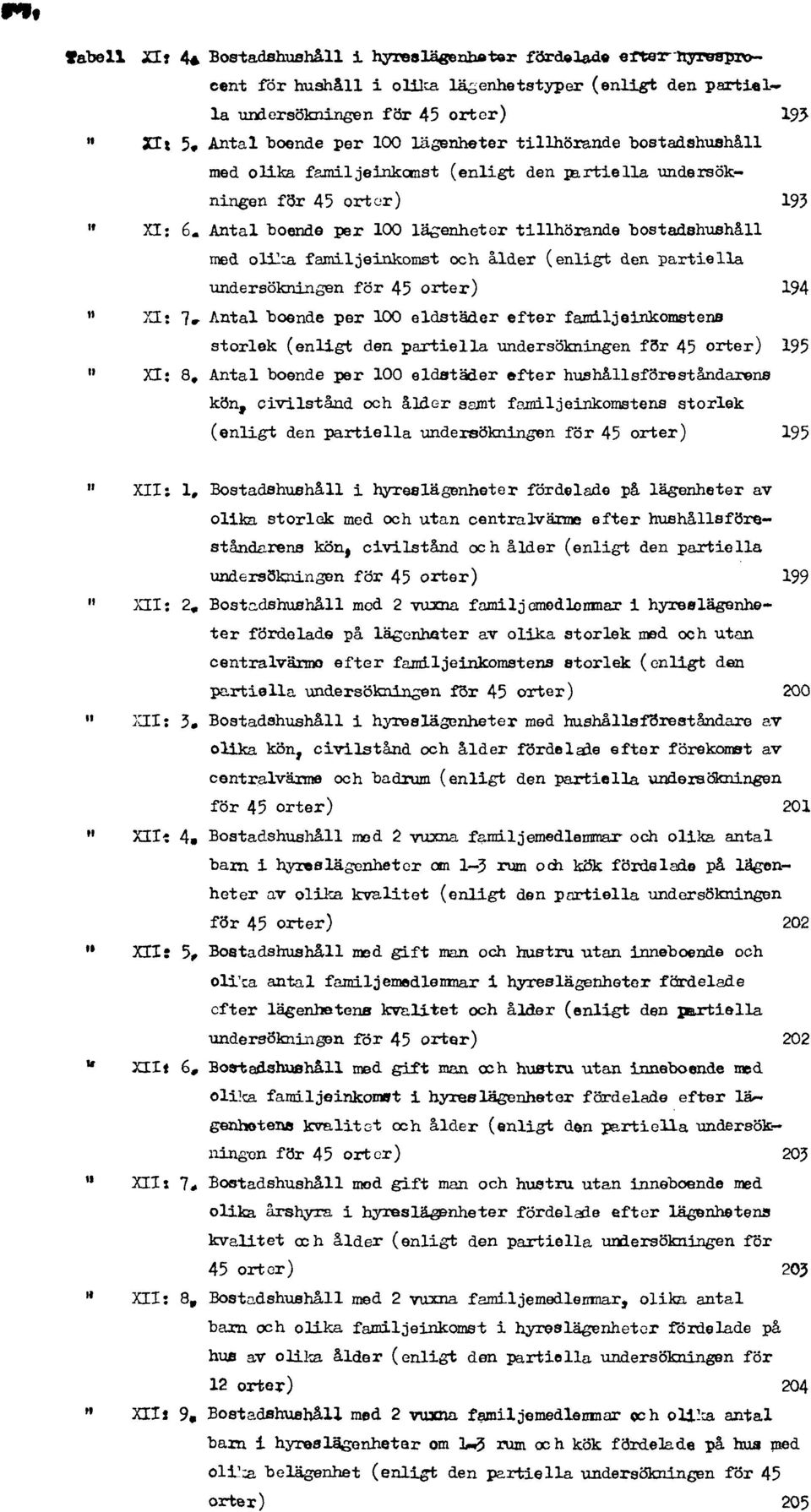 Antal boende per 100 lägenheter tillhörande bostadshushåll med olika familjeinkomst och ålder (enligt den partiella undersökningen för 45 orter) 194 " XI:7.