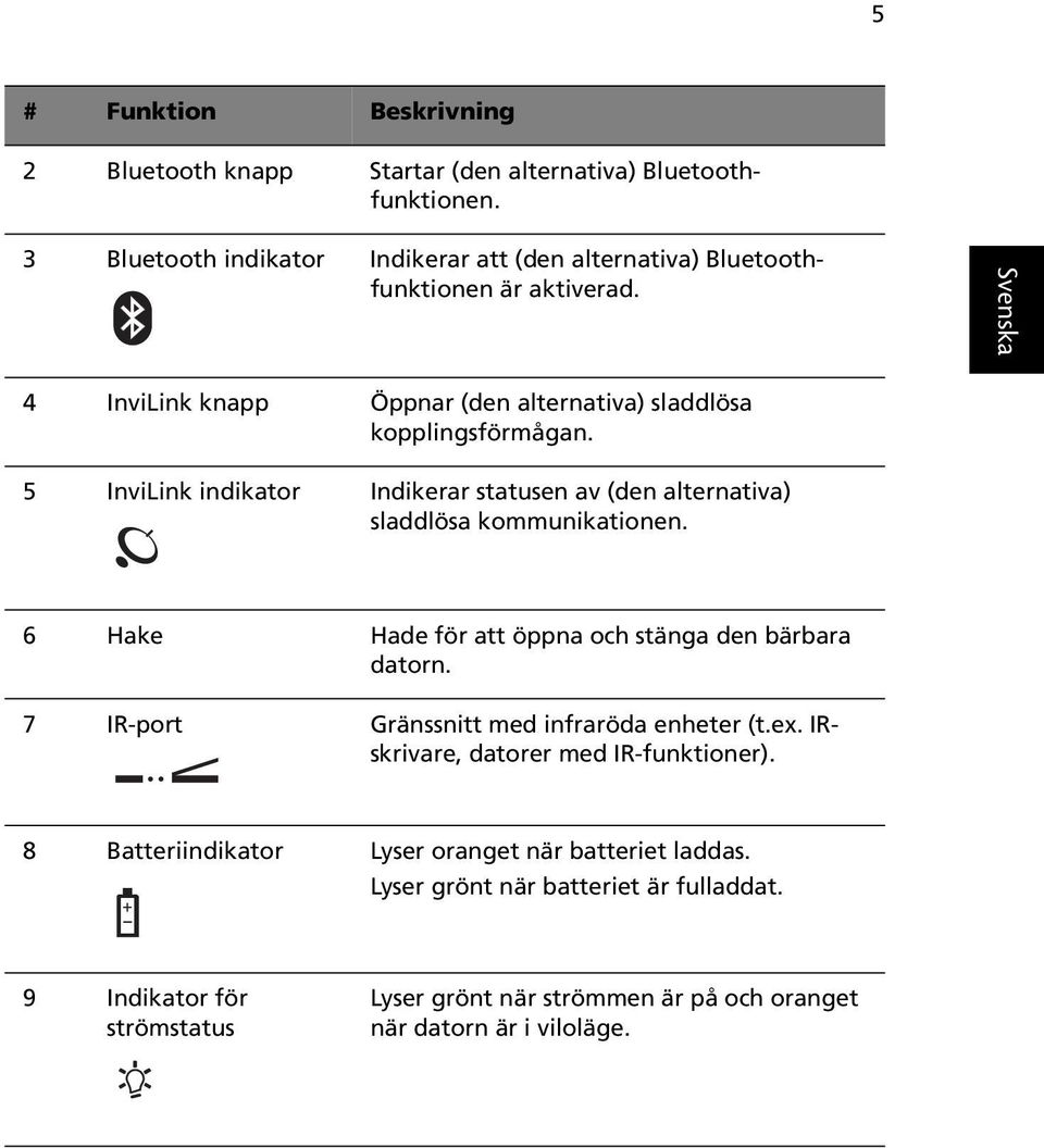 5 InviLink indikator Indikerar statusen av (den alternativa) sladdlösa kommunikationen. 6 Hake Hade för att öppna och stänga den bärbara datorn.