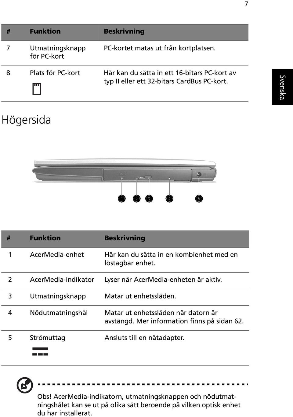 Högersida # Funktion Beskrivning 1 AcerMedia-enhet Här kan du sätta in en kombienhet med en löstagbar enhet. 2 AcerMedia-indikator Lyser när AcerMedia-enheten är aktiv.