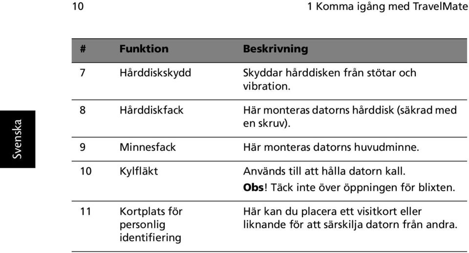 9 Minnesfack Här monteras datorns huvudminne. 10 Kylfläkt Används till att hålla datorn kall. Obs!