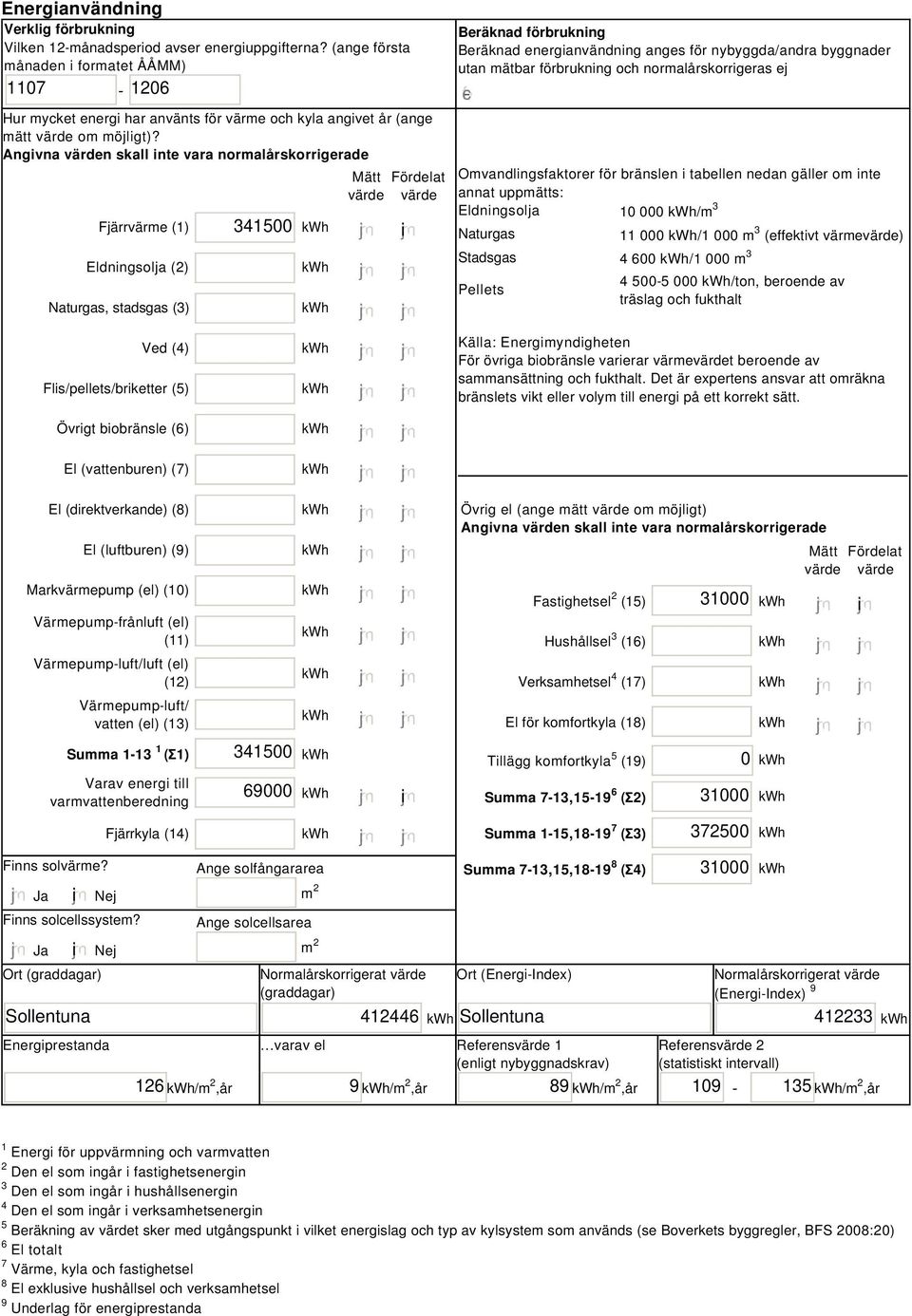 Angivna värden skall inte vara normalårskorrigerade Fjärrvärme (1) Eldningsolja () Naturgas, stadsgas (3) 341500 i Mätt Fördelat värde värde Beräknad förbrukning Beräknad energianvändning anges för