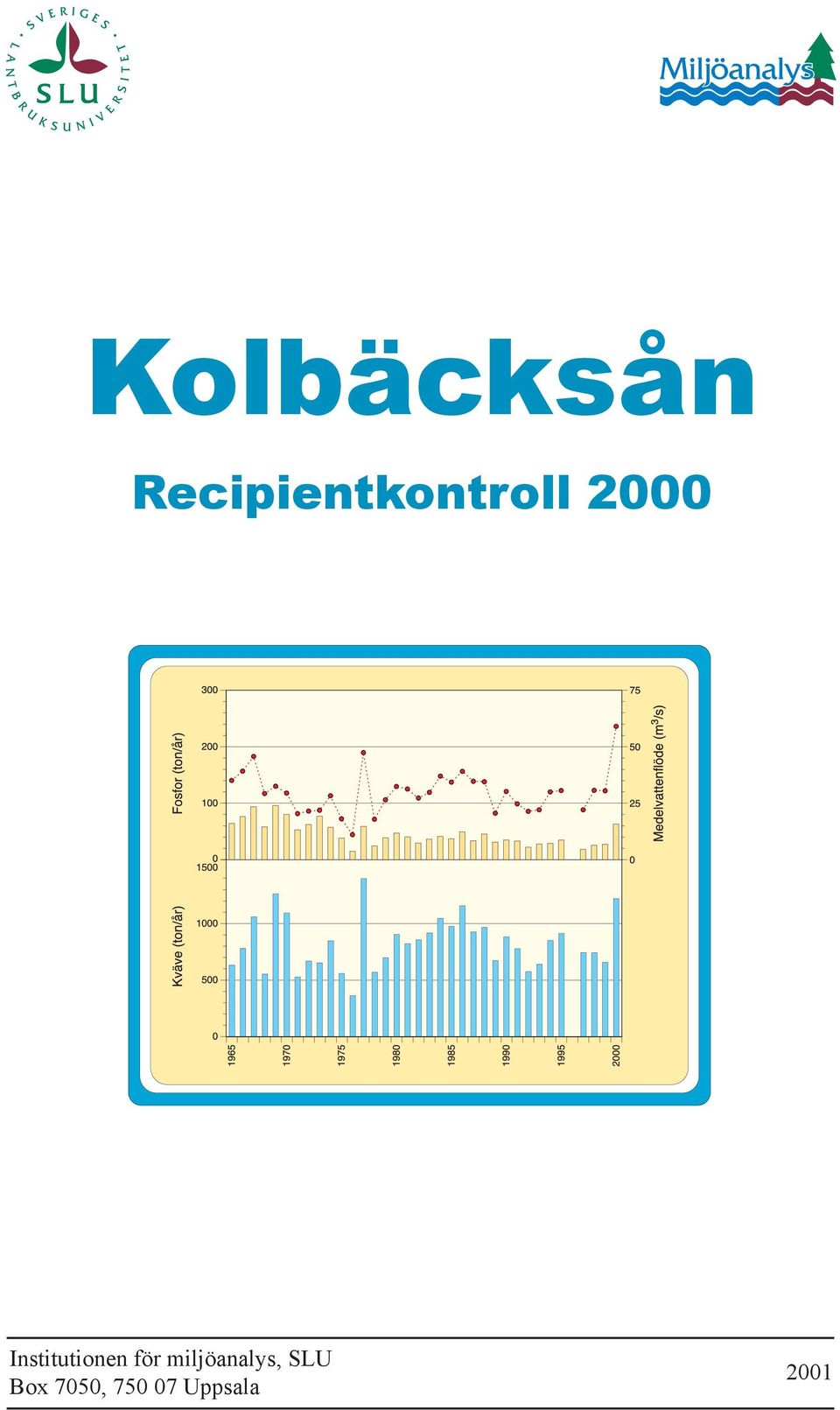 Institutionen för