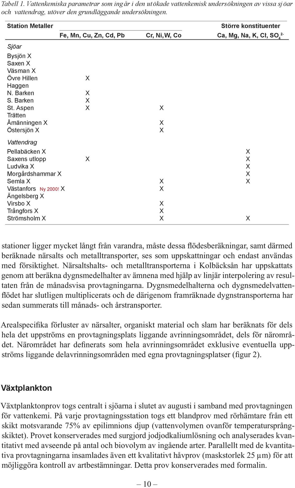 Morgårdshammar X X Semla X X X Västanfors Ny 2000!