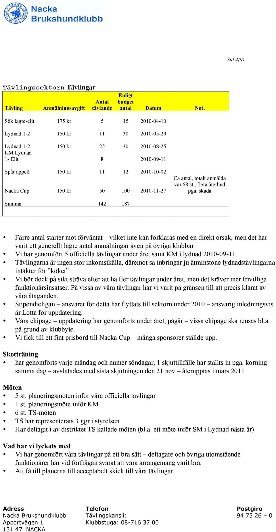 2010-11-27 Ca antal, totalt anmälda var 68 st., flera återbud pga.