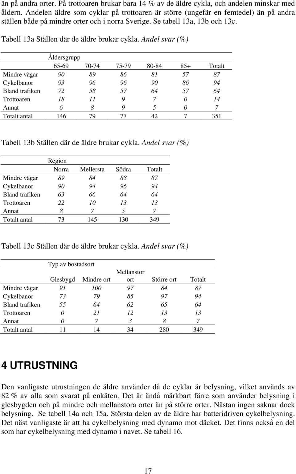 Tabell 13a Ställen där de äldre brukar cykla.