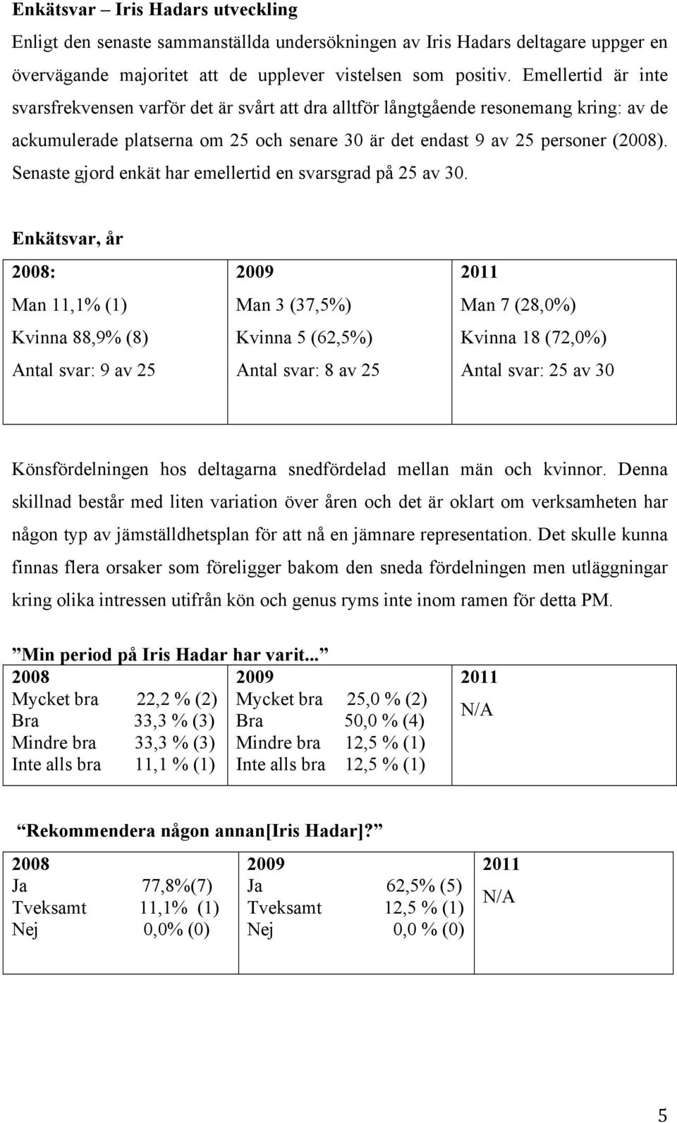 Senaste gjord enkät har emellertid en svarsgrad på 25 av 30.