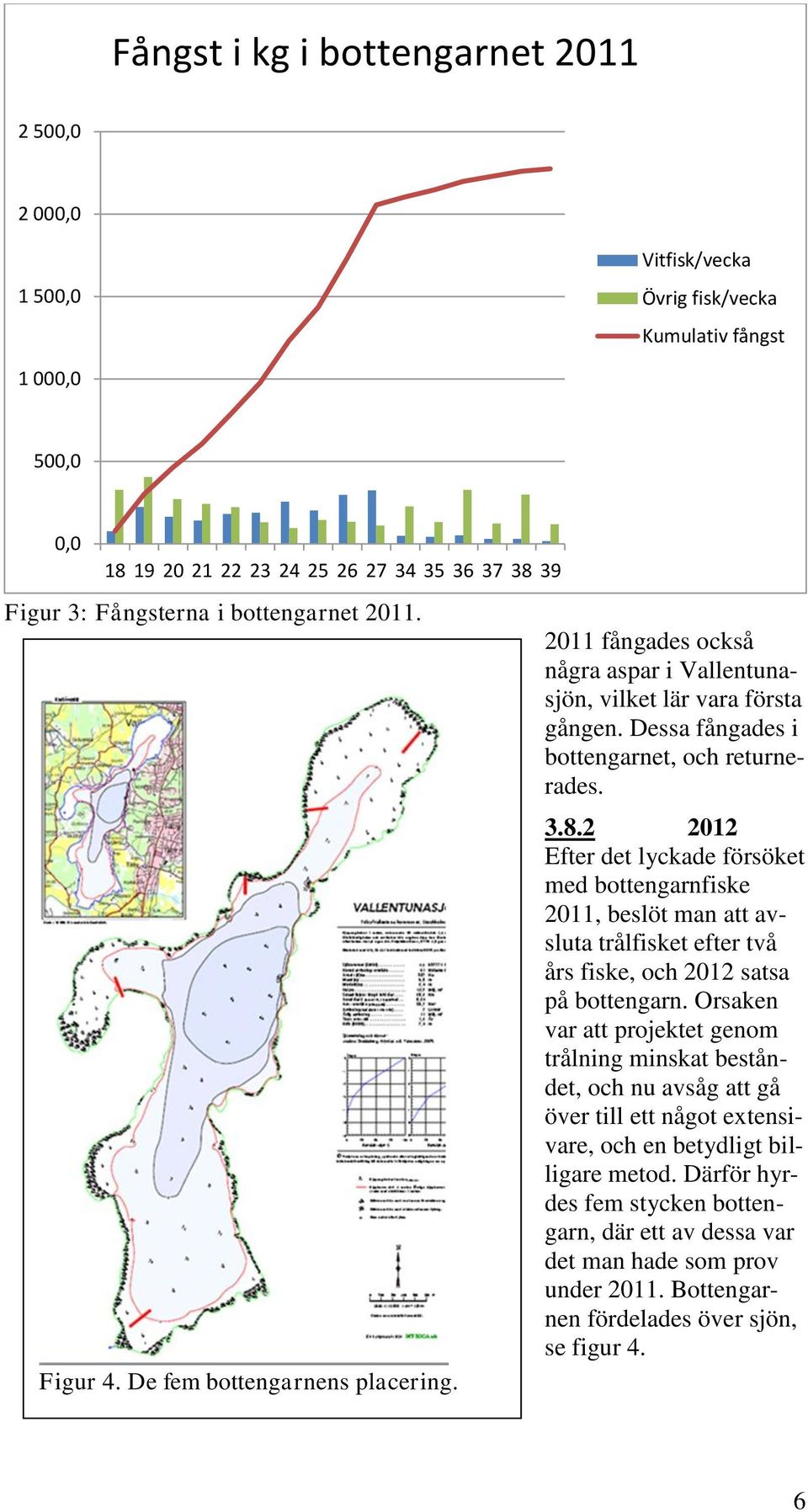 2 2012 Efter det lyckade försöket med bottengarnfiske 2011, beslöt man att avsluta trålfisket efter två års fiske, och 2012 satsa på bottengarn.