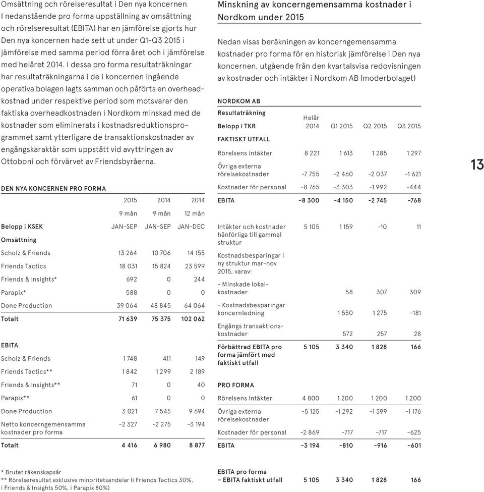 I dessa pro forma resultaträkningar har resultaträkningarna i de i koncernen ingående operativa bolagen lagts samman och påförts en overheadkostnad under respektive period som motsvarar den faktiska