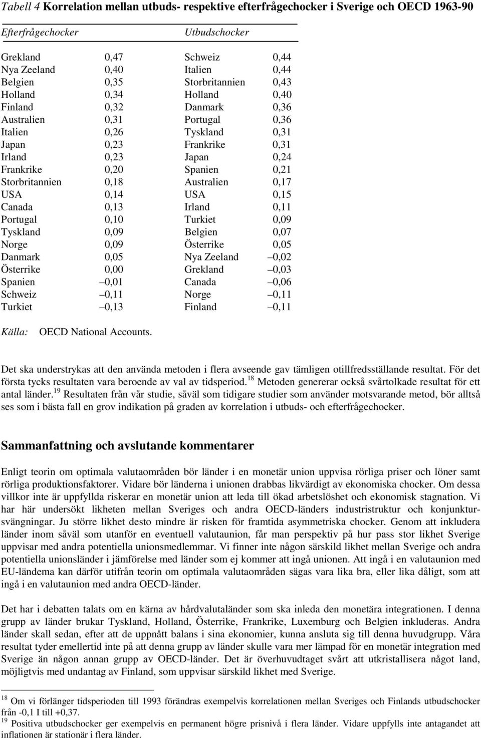 Spanien 0,21 Storbritannien 0,18 Australien 0,17 USA 0,14 USA 0,15 Canada 0,13 Irland 0,11 Portugal 0,10 Turkiet 0,09 Tyskland 0,09 Belgien 0,07 Norge 0,09 Österrike 0,05 Danmark 0,05 Nya Zeeland