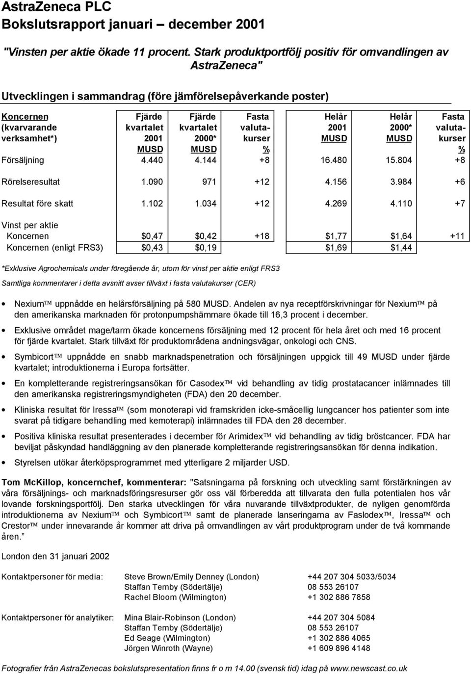 * MUSD Fasta valutakurser Helår MUSD Helår * MUSD Fasta valutakurser Försäljning 4.440 4.144 +8 16.480 15.804 +8 Rörelseresultat 1.090 971 +12 4.156 3.984 +6 Resultat före skatt 1.102 1.034 +12 4.