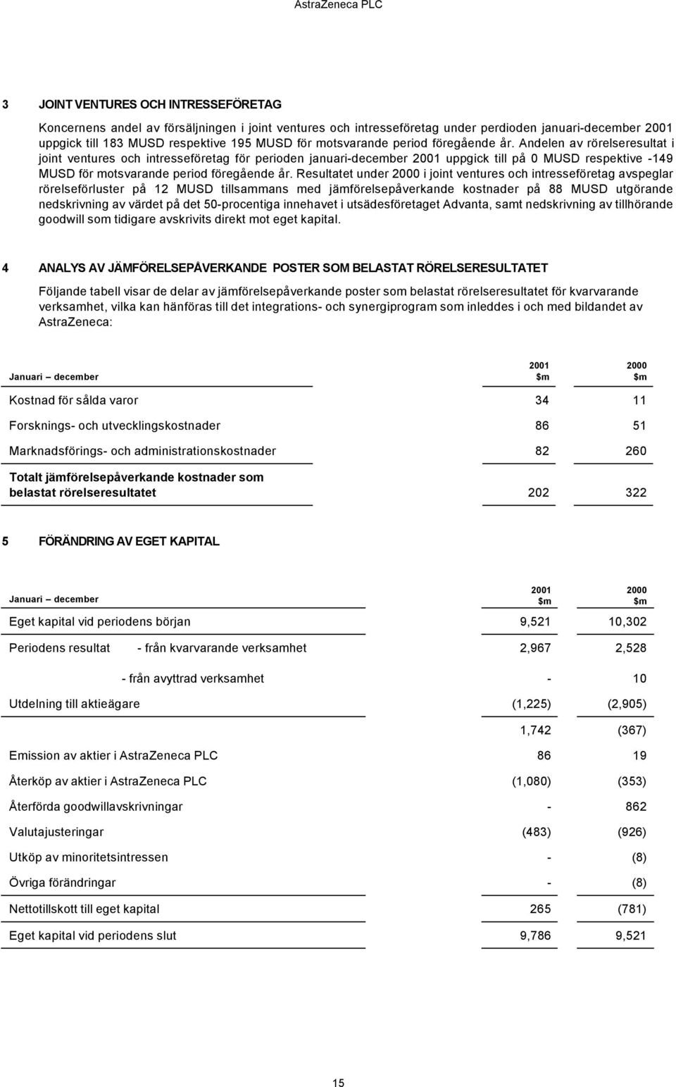 Resultatet under i joint ventures och intresseföretag avspeglar rörelseförluster på 12 MUSD tillsammans med jämförelsepåverkande kostnader på 88 MUSD utgörande nedskrivning av värdet på det