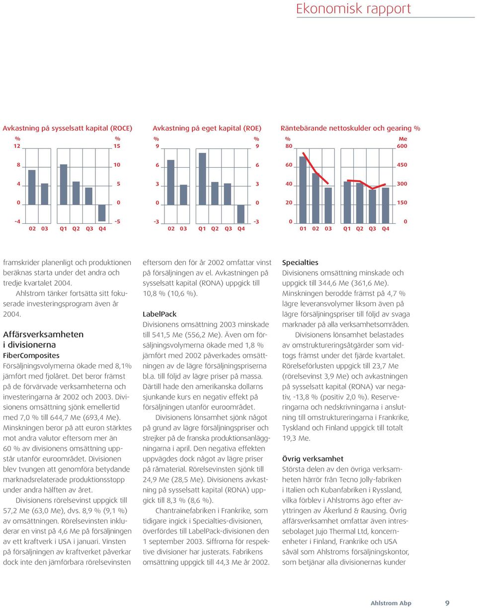 Ahlstrom tänker fortsätta sitt fokuserade investeringsprogram även år 2004. Affärsverksamheten i divisionerna FiberComposites Försäljningsvolymerna ökade med 8,1% jämfört med fjolåret.