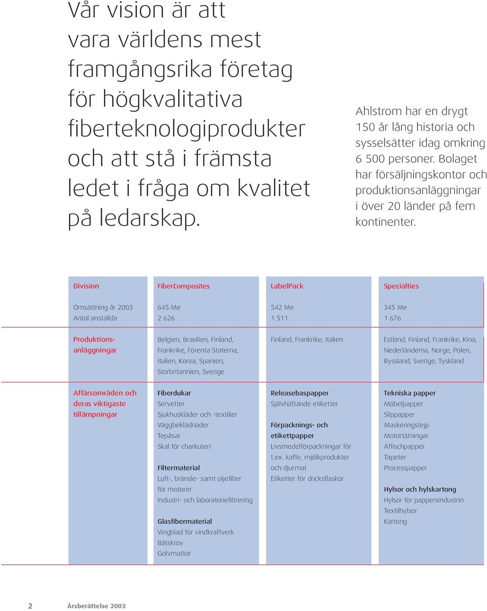 Division FiberComposites LabelPack Specialties Omsättning år 2003 645 Me 542 Me 345 Me Antal anställda 2 626 1 511 1 676 Produktions- Belgien, Brasilien, Finland, Finland, Frankrike, Italien Estland,