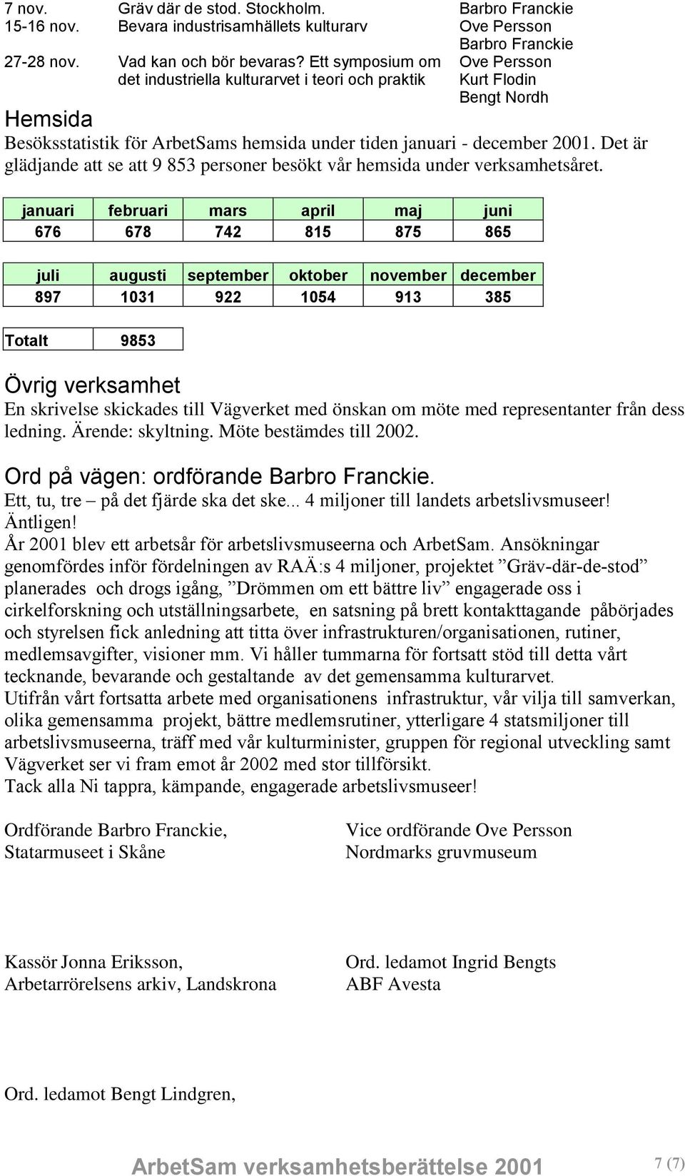 Det är glädjande att se att 9 853 personer besökt vår hemsida under verksamhetsåret.