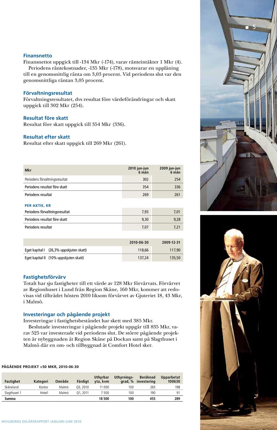 Resultat före skatt Resultat före skatt uppgick till 354 Mkr (336). Resultat efter skatt Resultat efter skatt uppgick till 269 Mkr (261).