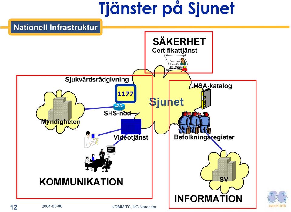 09 10 1 12 13 14 16 17 POWERUNT 18 POWERSUPLY Lucent Tjänster på Sjunet Nationell nfrastruktur SÄKERHET Certifikattjänst Pettersson Anna