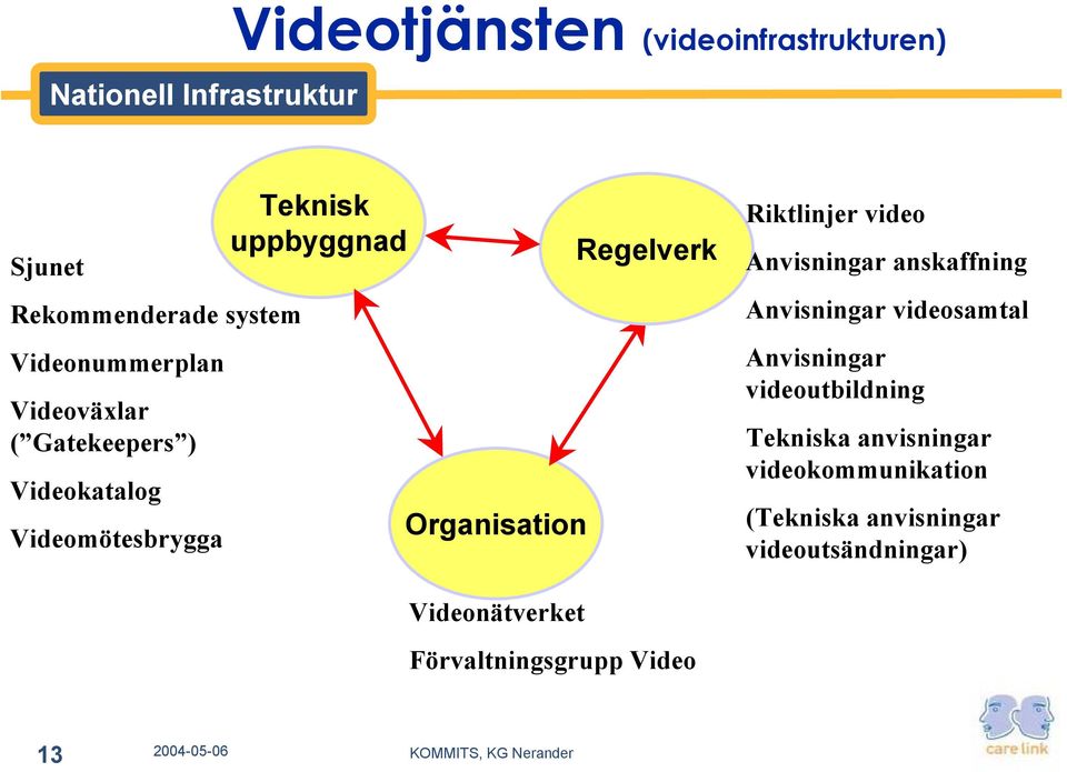 Riktlinjer video Anvisningar anskaffning Anvisningar videosamtal Anvisningar videoutbildning Tekniska