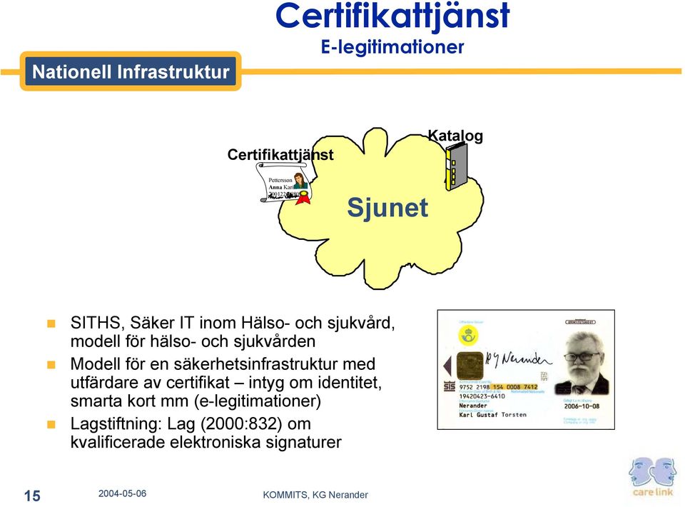 sjukvården Modell för en säkerhetsinfrastruktur med utfärdare av certifikat intyg om identitet,