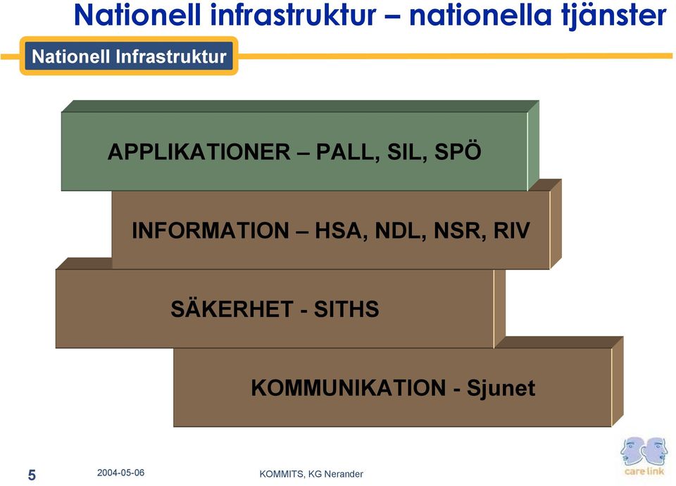 APPLKATONER PALL, SL, SPÖ NFORMATON