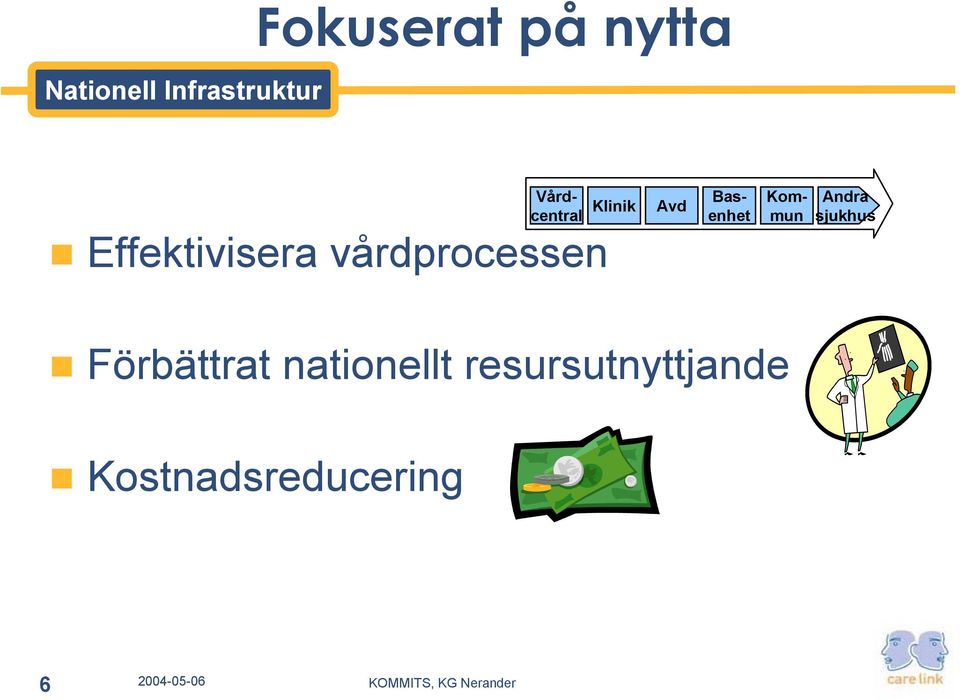 Vårdcentral Basenhet Kommun Andra sjukhus