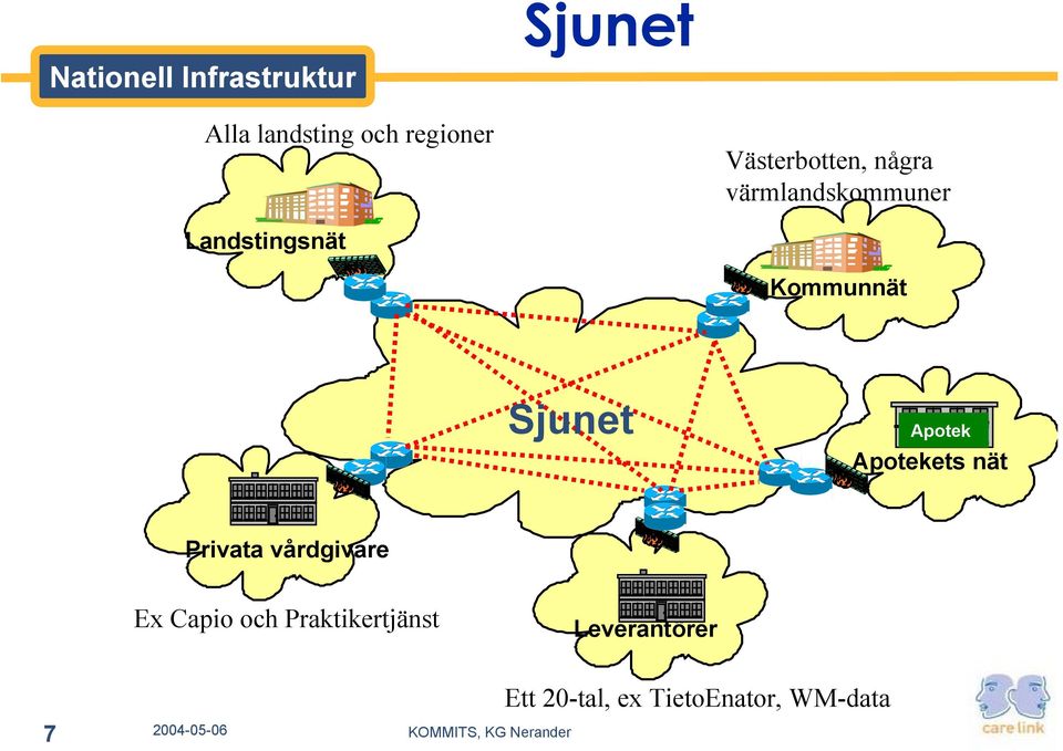 Sjunet Apotek Apotekets nät Privata vårdgivare Ex Capio och