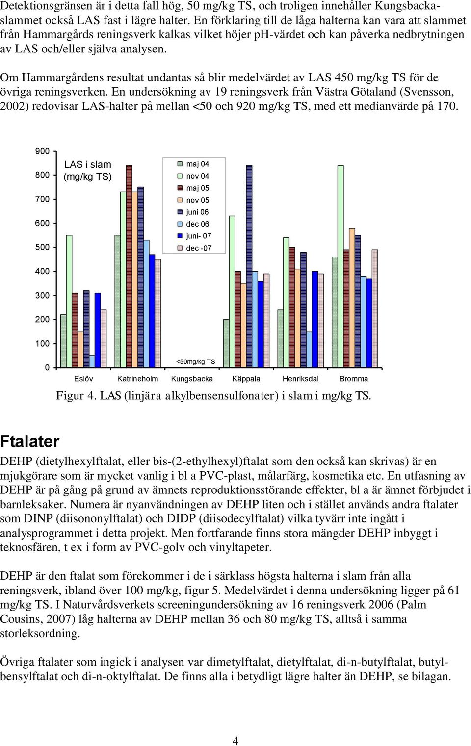 Om Hammargårdens resultat undantas så blir medelvärdet av LAS 450 mg/kg TS för de övriga reningsverken.