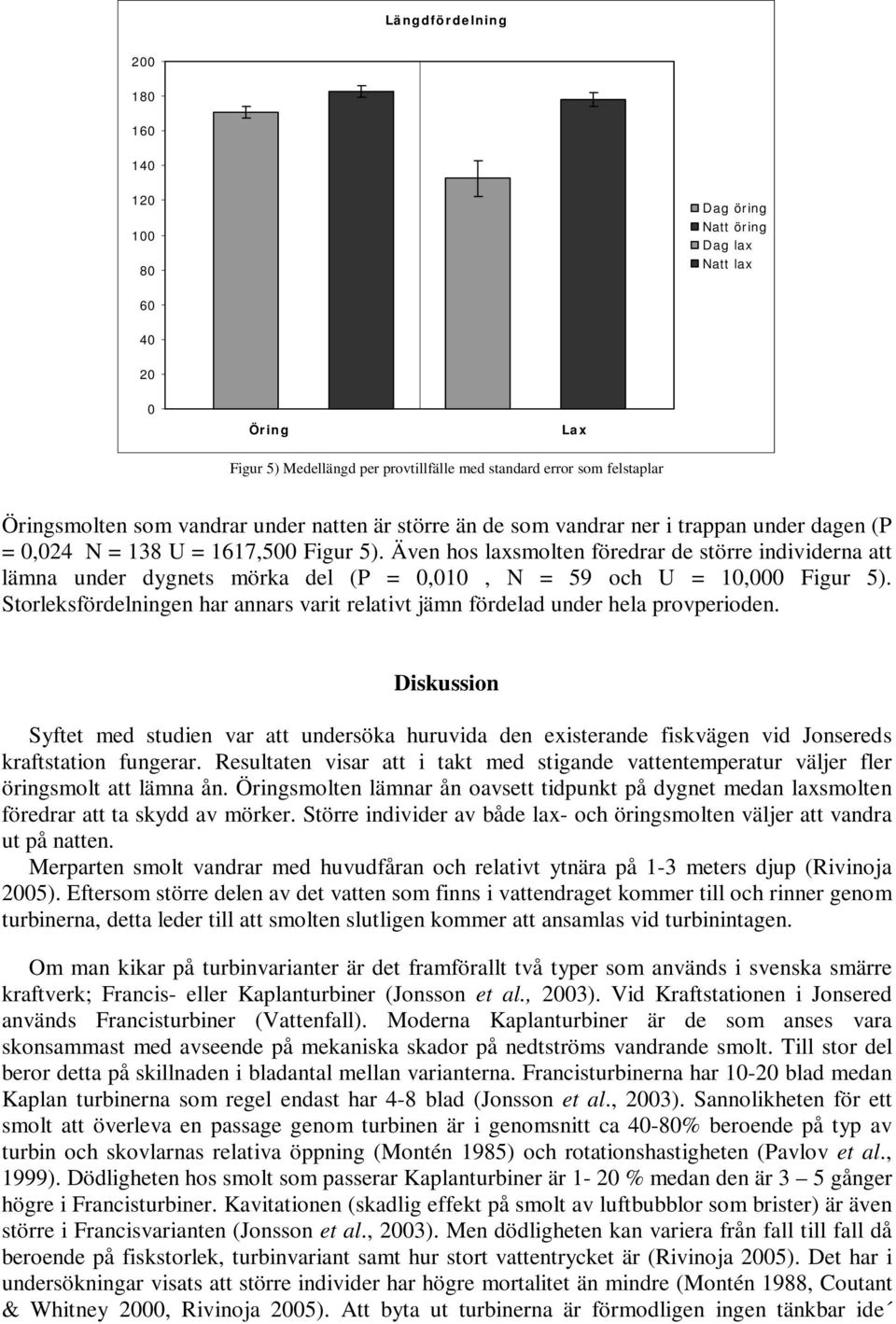 Även hos laxsmolten föredrar de större individerna att lämna under dygnets mörka del (P = 0,010, N = 59 och U = 10,000 Figur 5).