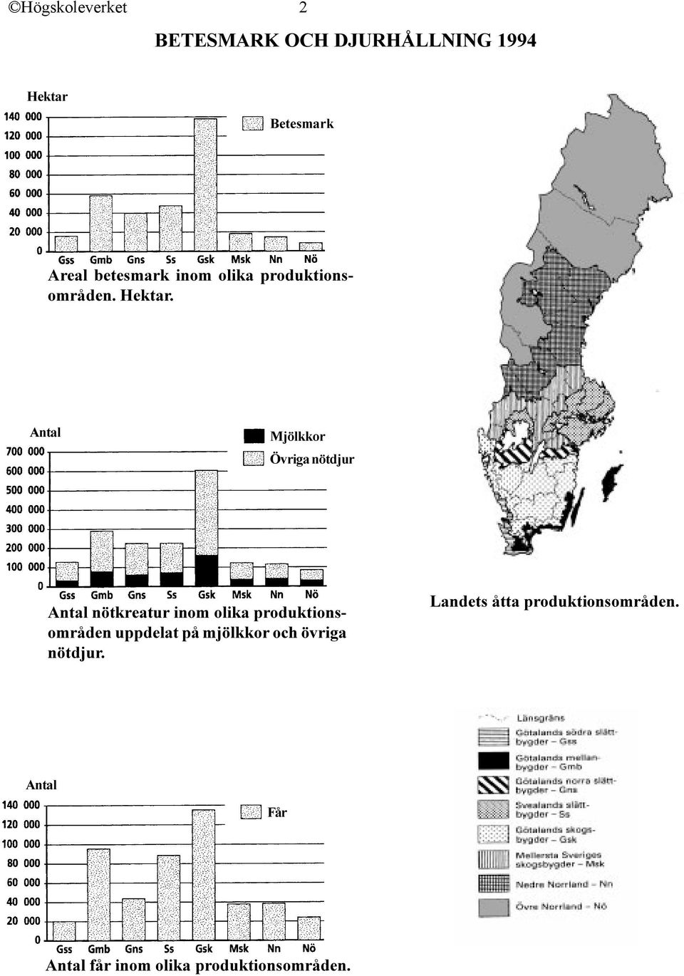 ntal Mjölkkor Övriga nötdjur ntal nötkreatur inom olika produktionsområden