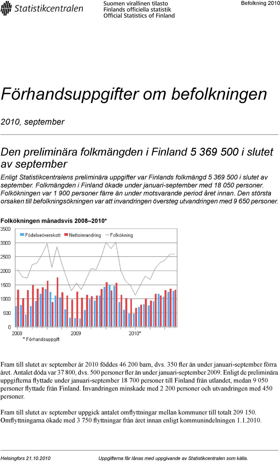 Den största orsaken till befolkningsökningen var att invandringen översteg utvandringen med 9 650 personer. Folkökningen månadsvis 2008 * Fram till slutet av september år föddes 46 200 barn, dvs.