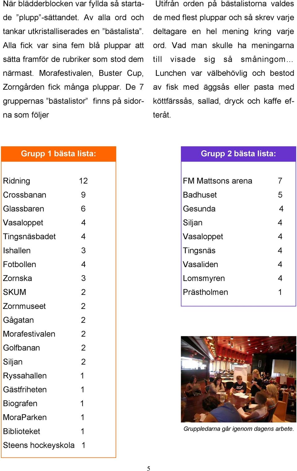 De 7 gruppernas bästalistor finns på sidorna som följer Utifrån orden på bästalistorna valdes de med flest pluppar och så skrev varje deltagare en hel mening kring varje ord.