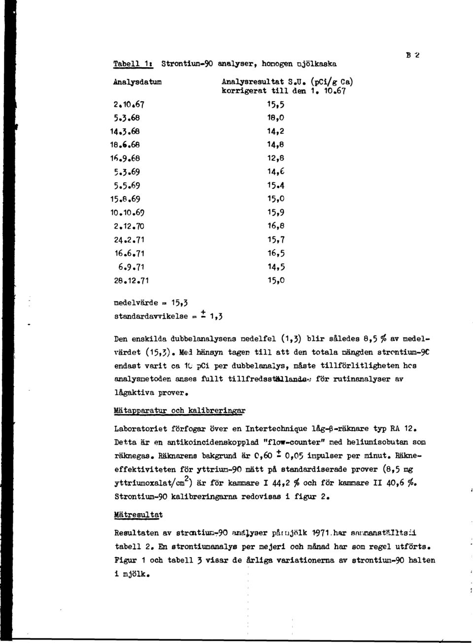 Med hänsyn tagen till att den totala mängden strontiuia-c endast varit ca pci per dubbelanalys, måste tillförlitligheten hes analysmetoden anses fullt tillfredsställande*; för rutinanalyser av