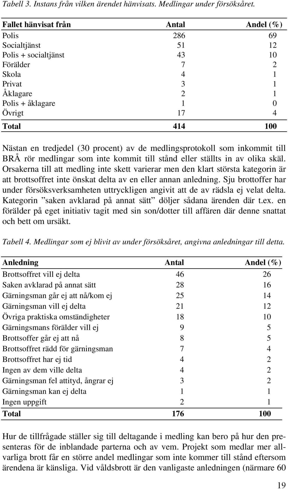 tredjedel (30 procent) av de medlingsprotokoll som inkommit till BRÅ rör medlingar som inte kommit till stånd eller ställts in av olika skäl.