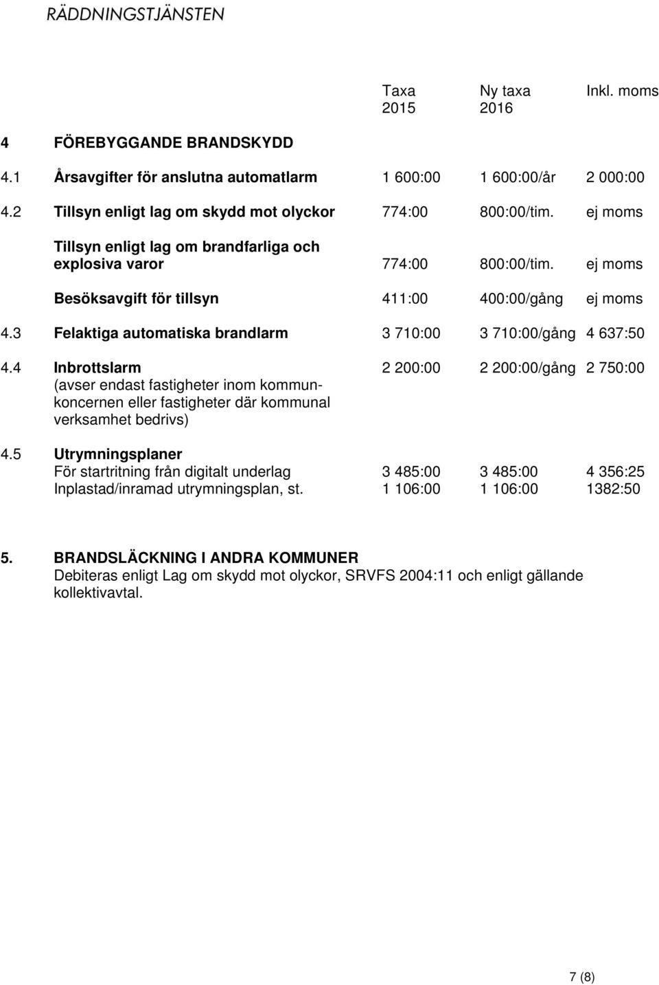 3 Felaktiga automatiska brandlarm 3 710:00 3 710:00/gång 4 637:50 4.