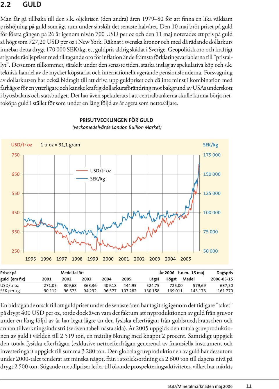 Räknat i svenska kronor och med då rådande dollarkurs innebar detta drygt 170 000 SEK/kg, ett guldpris aldrig skådat i Sverige.