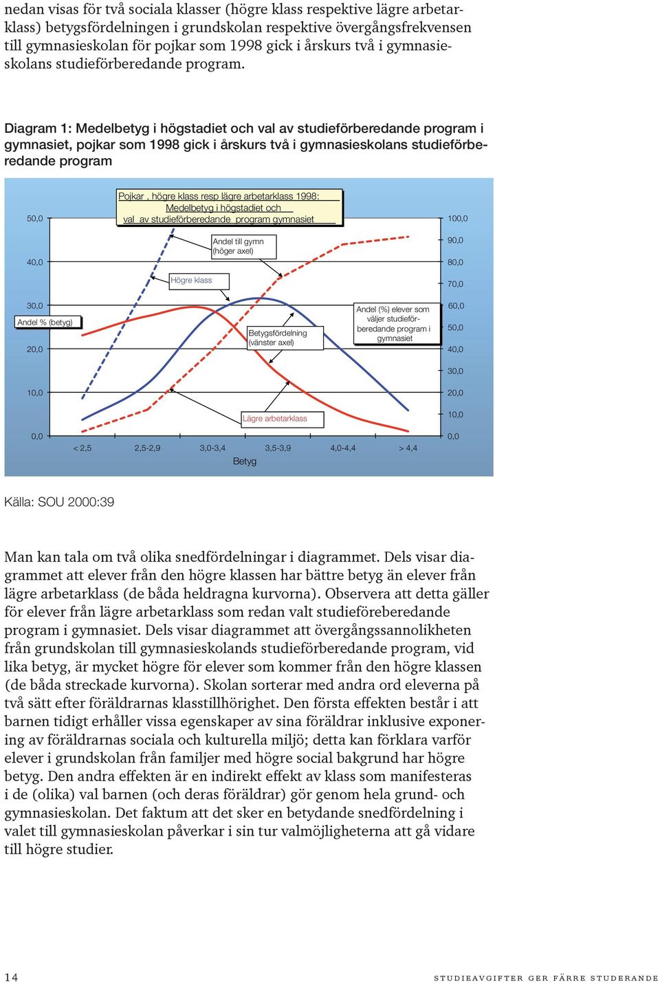 Diagram 1: Medelbetyg i högstadiet och val av studieförberedande program i gymnasiet, pojkar som 1998 gick i årskurs två i gymnasieskolans studieförberedande program 50,0 Pojkar, högre klass resp