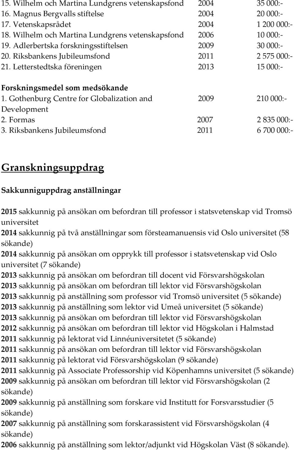 Letterstedtska föreningen 2011 2013 2 575 000:- 15 000:- Forskningsmedel som medsökande 1. Gothenburg Centre for Globalization and 2009 210 000:- Development 2. Formas 2007 2 835 000:- 3.