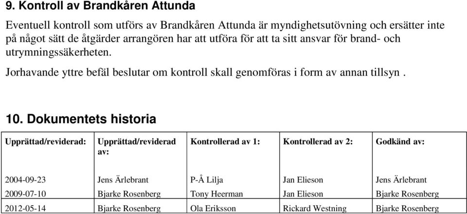 10. Dokumentets historia Upprättad/reviderad: Upprättad/reviderad av: Kontrollerad av 1: Kontrollerad av 2: Godkänd av: 2004-09-23 Jens Ärlebrant P-Å Lilja Jan