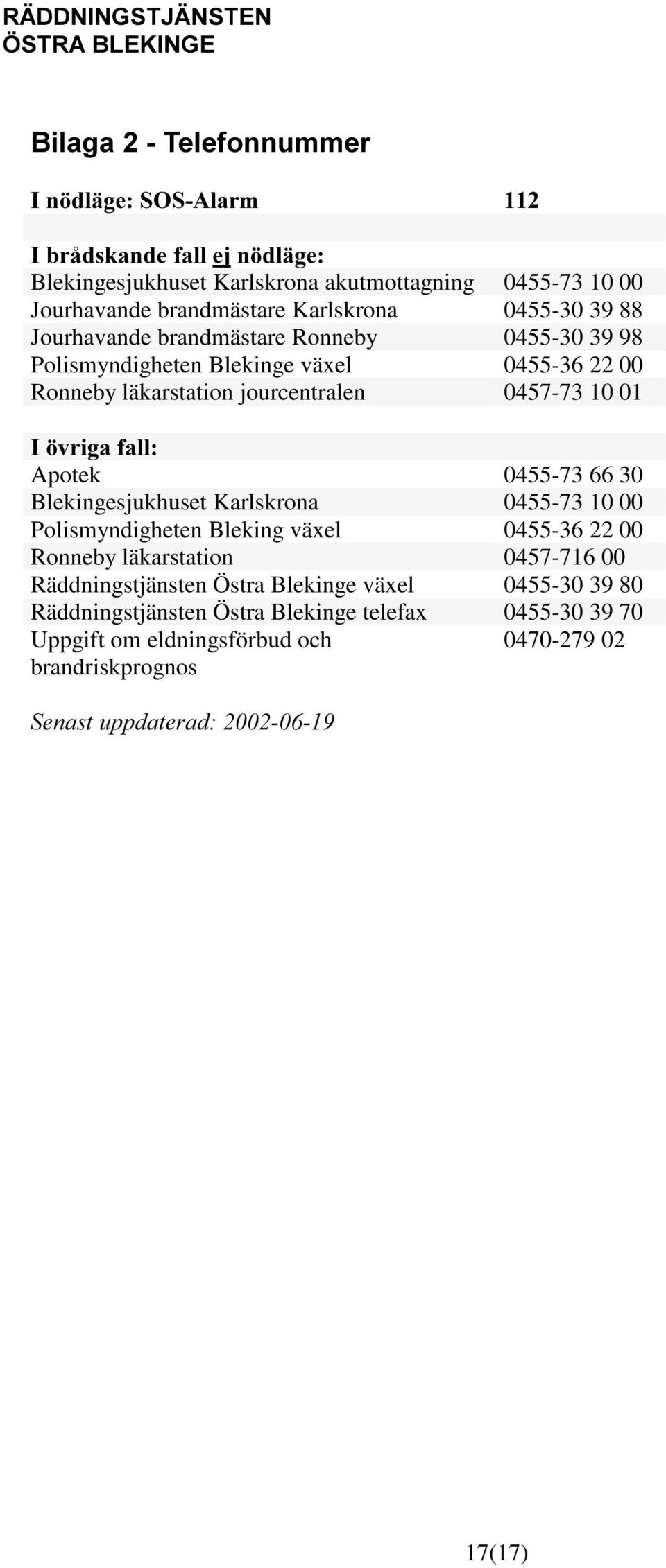 Apotek 0455-73 66 30 Blekingesjukhuset Karlskrona 0455-73 10 00 Polismyndigheten Bleking växel 0455-36 22 00 Ronneby läkarstation 0457-716 00 Räddningstjänsten